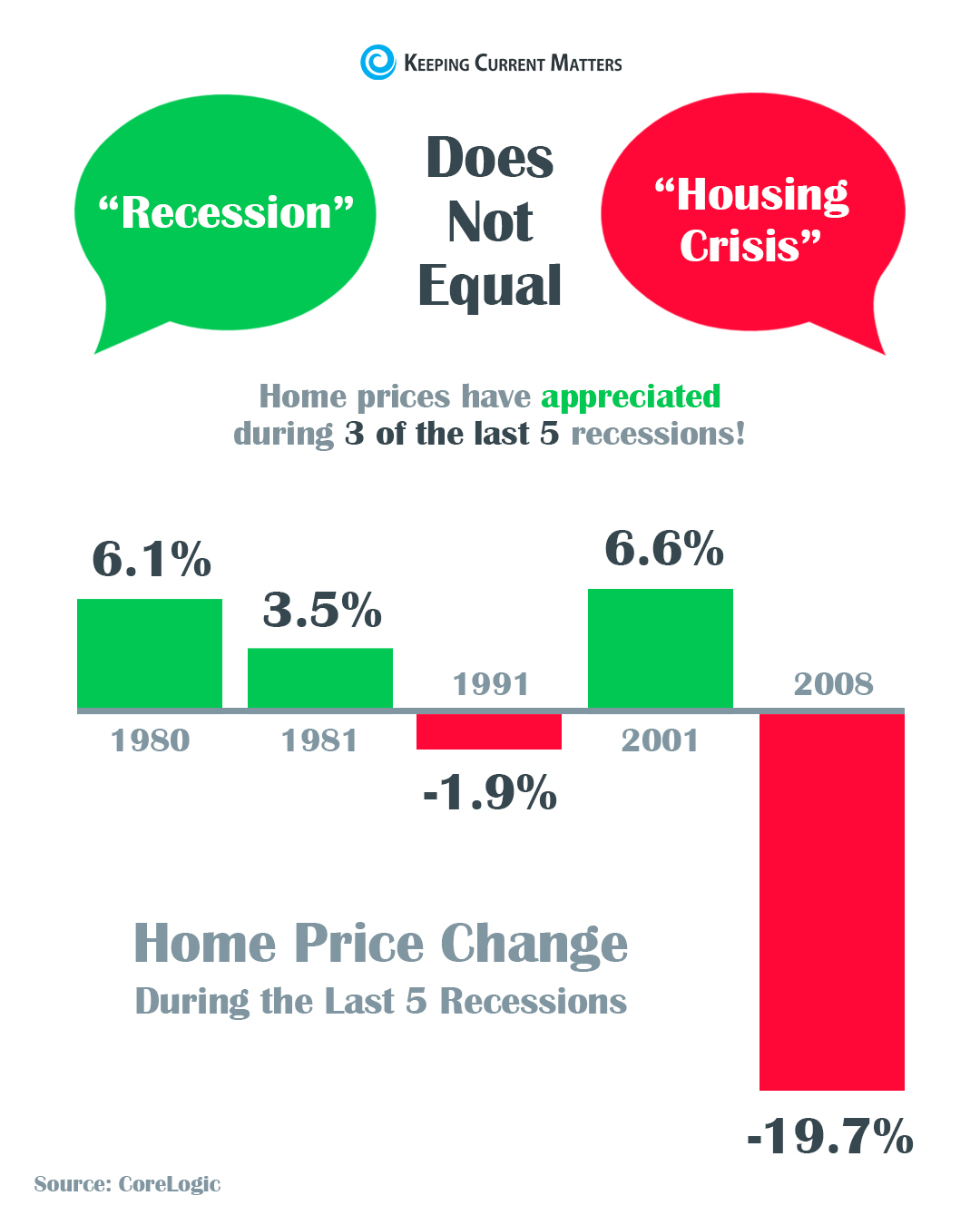 Short Term Slowdown for Denver Real Estate Fuller Home Options