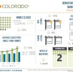 Denver-Metro-Market-Watch-Infographic-December-2021